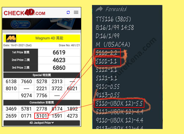 Magnum 4D Result - 16 January 2021